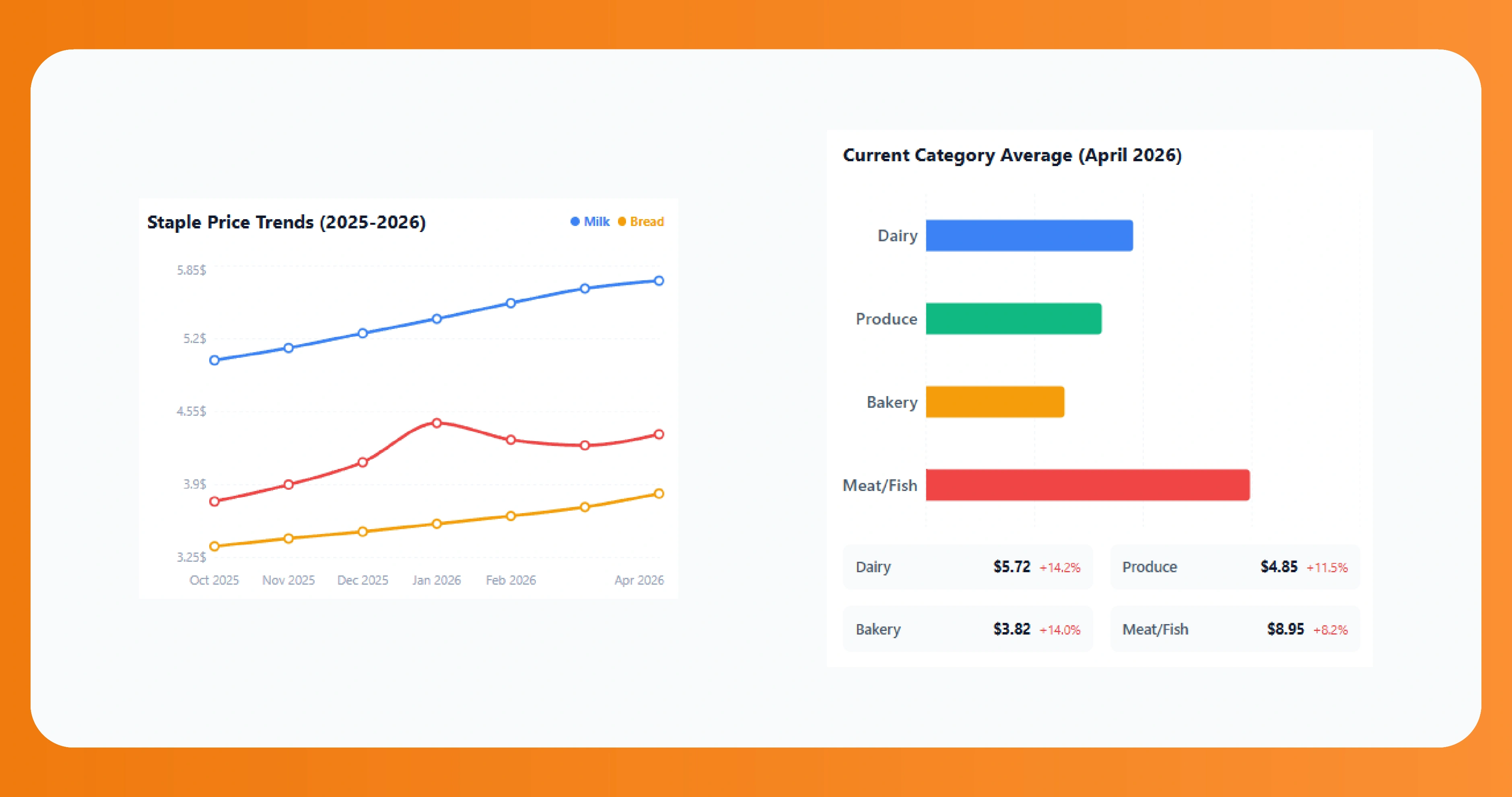 The Three-Banner Architecture — How Albertsons Companies Segments the Bay Area